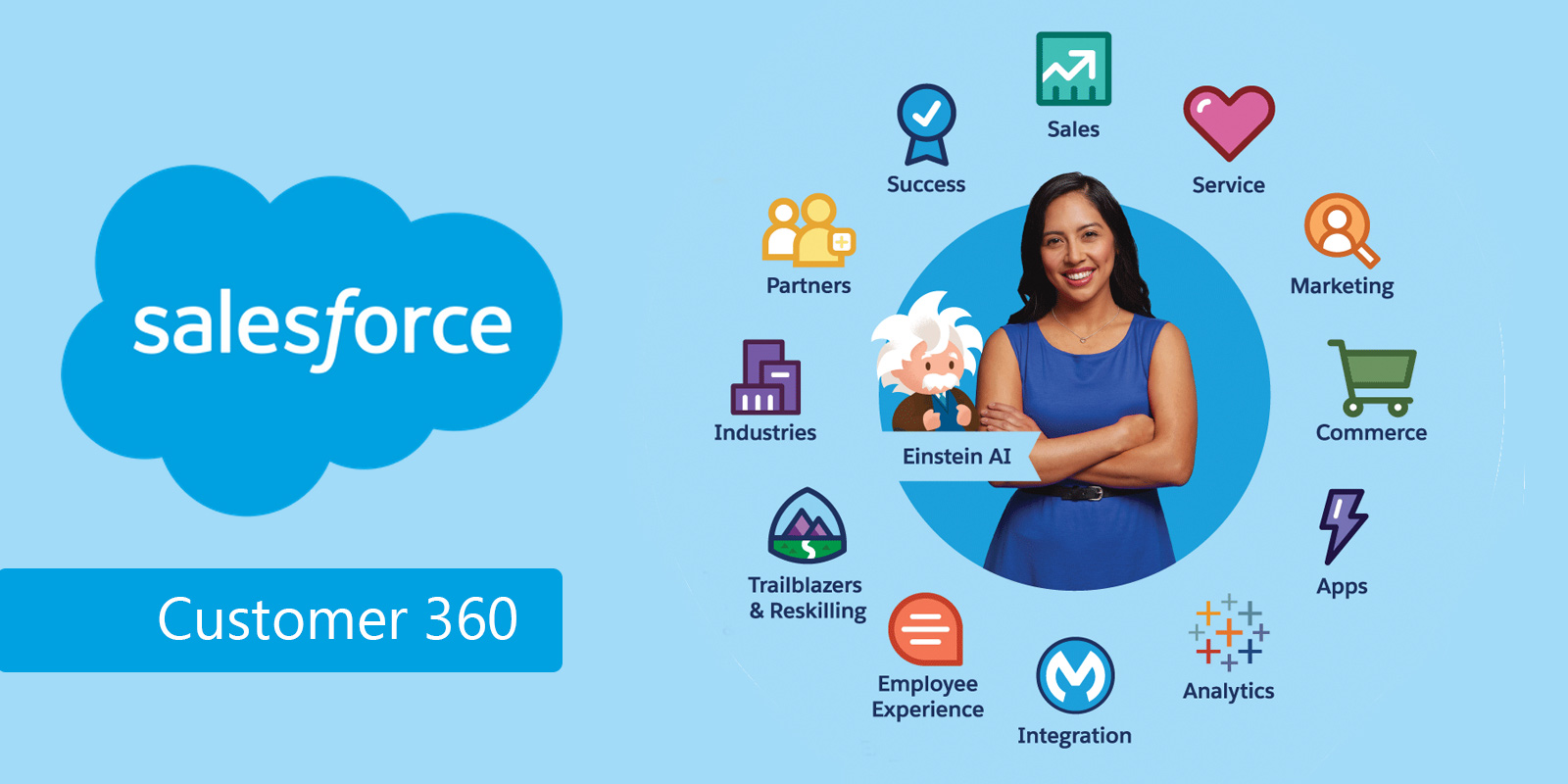 What Are the Main Products of Salesforce? | SF BA Training